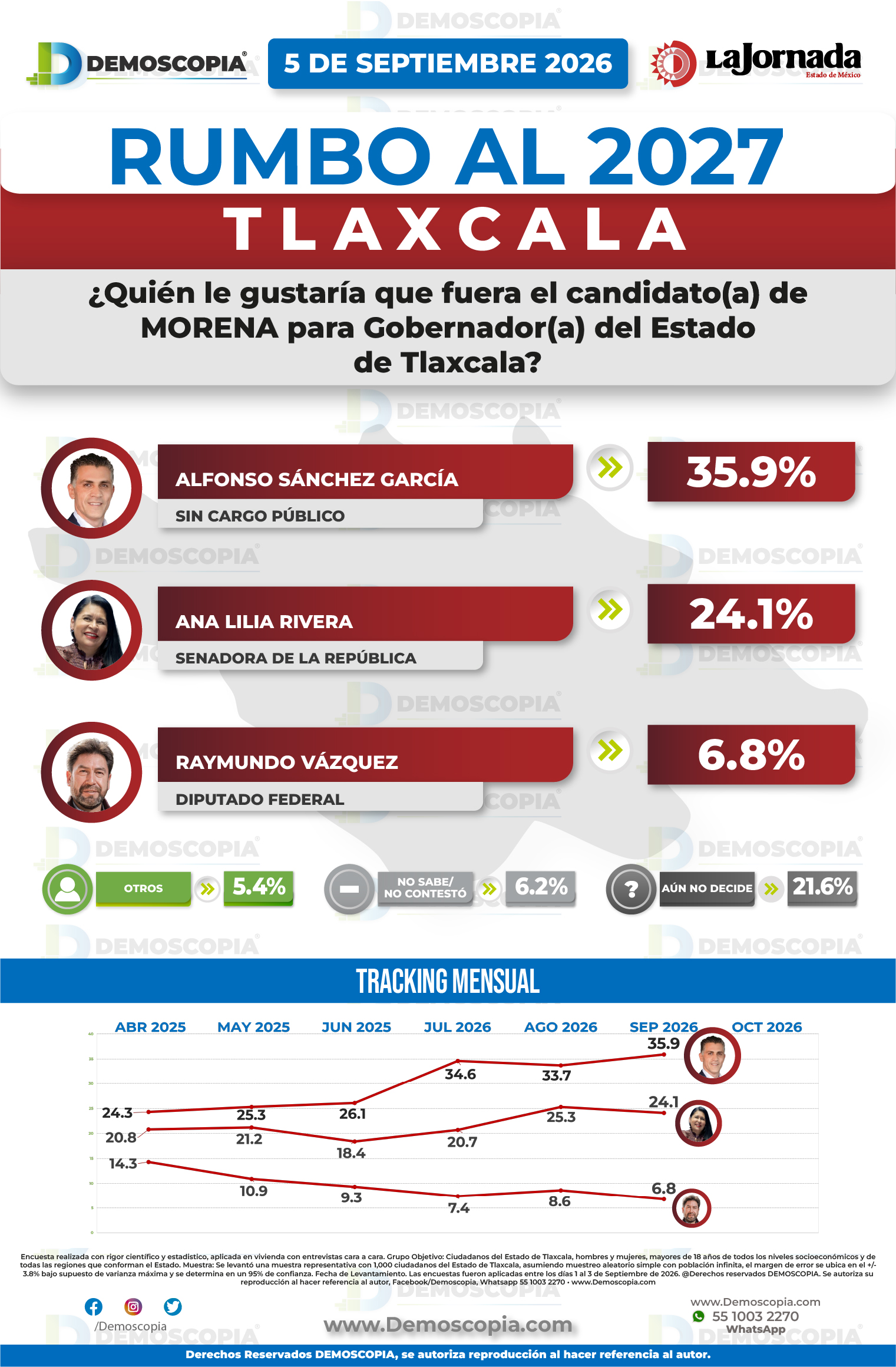 Foto del segmento 2