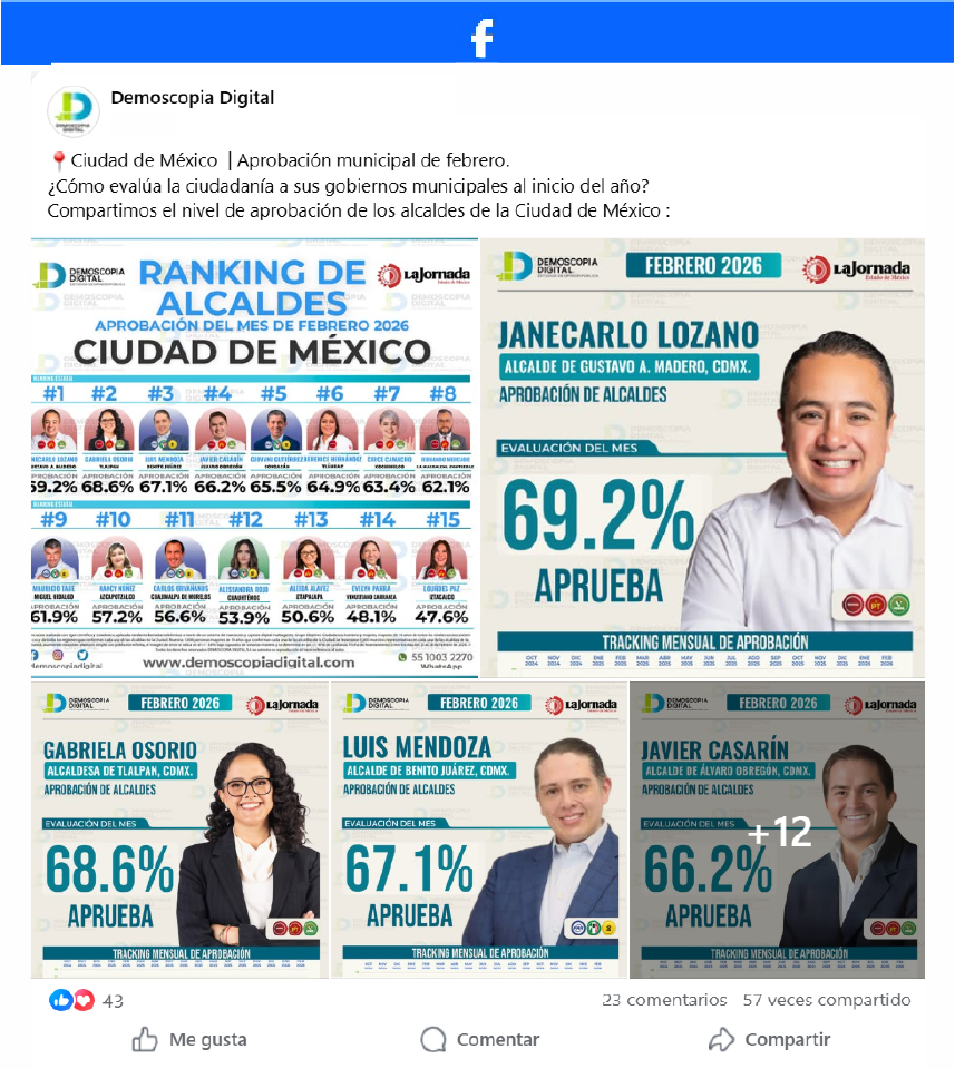 Ranking de Aprobación de los Alcaldes de la Ciudad de México