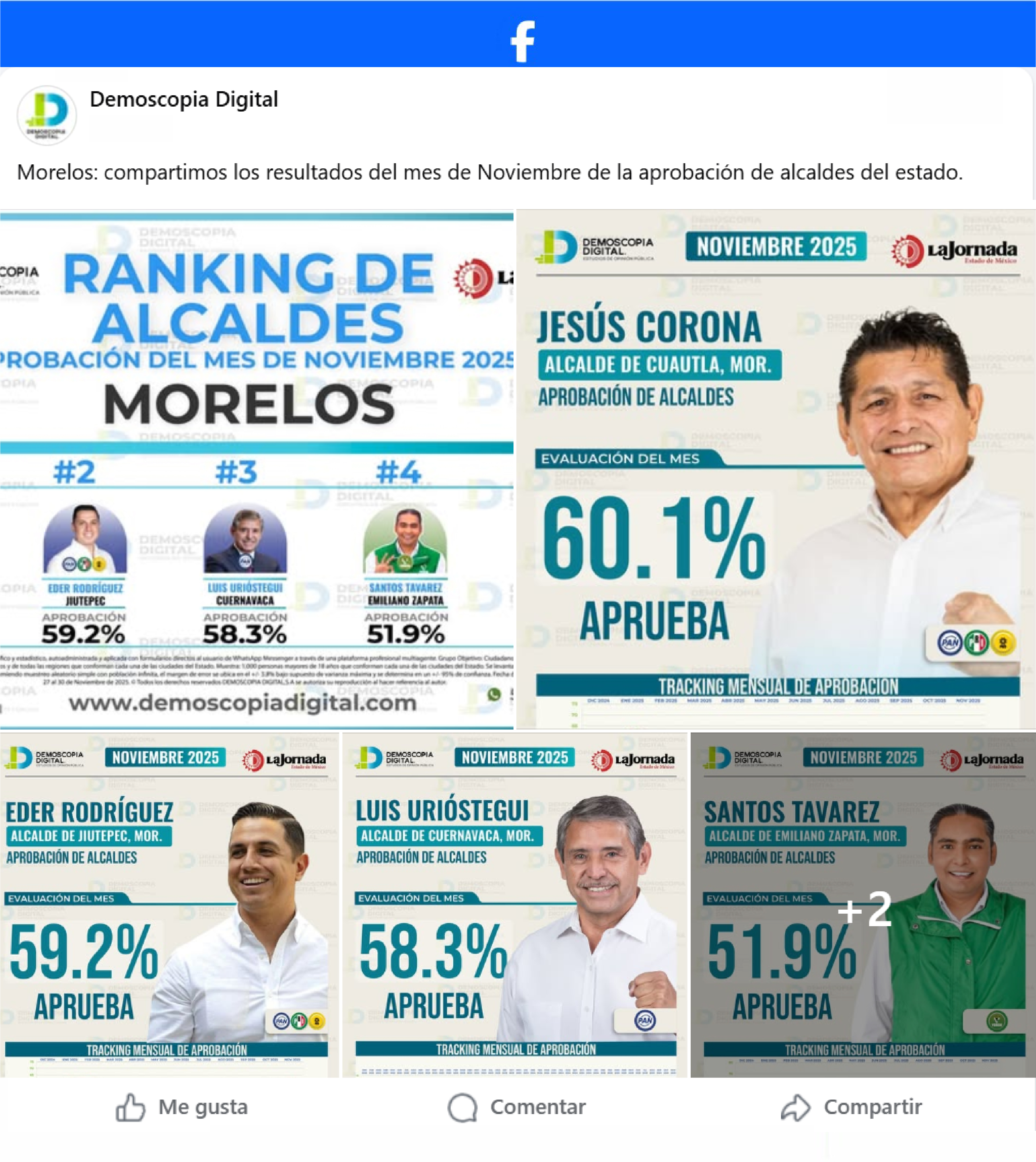 Ranking de Aprobación de los Alcaldes del Estado de Morelos.