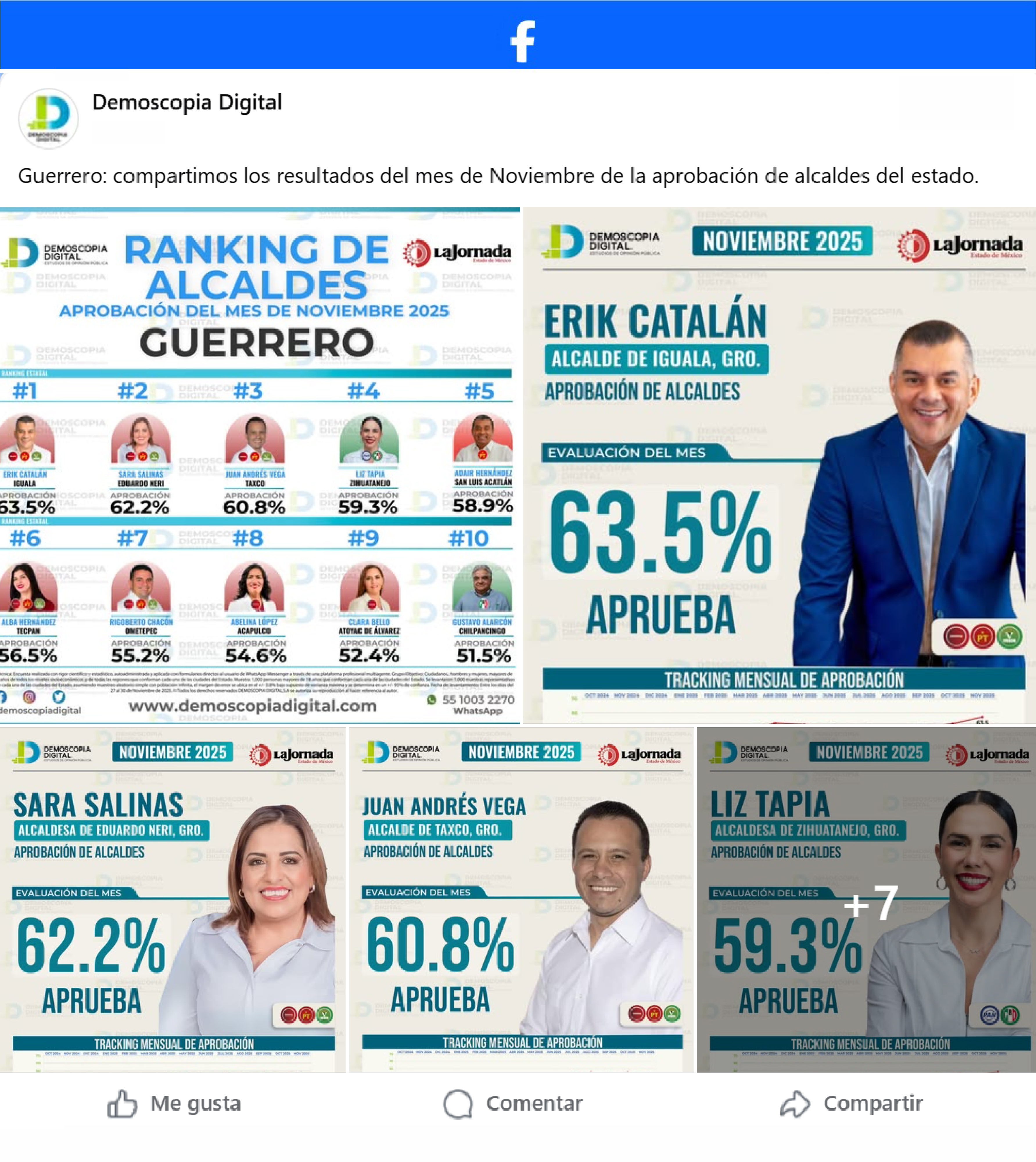 Ranking de Aprobación de los Alcaldes del Estado de Guerrero.