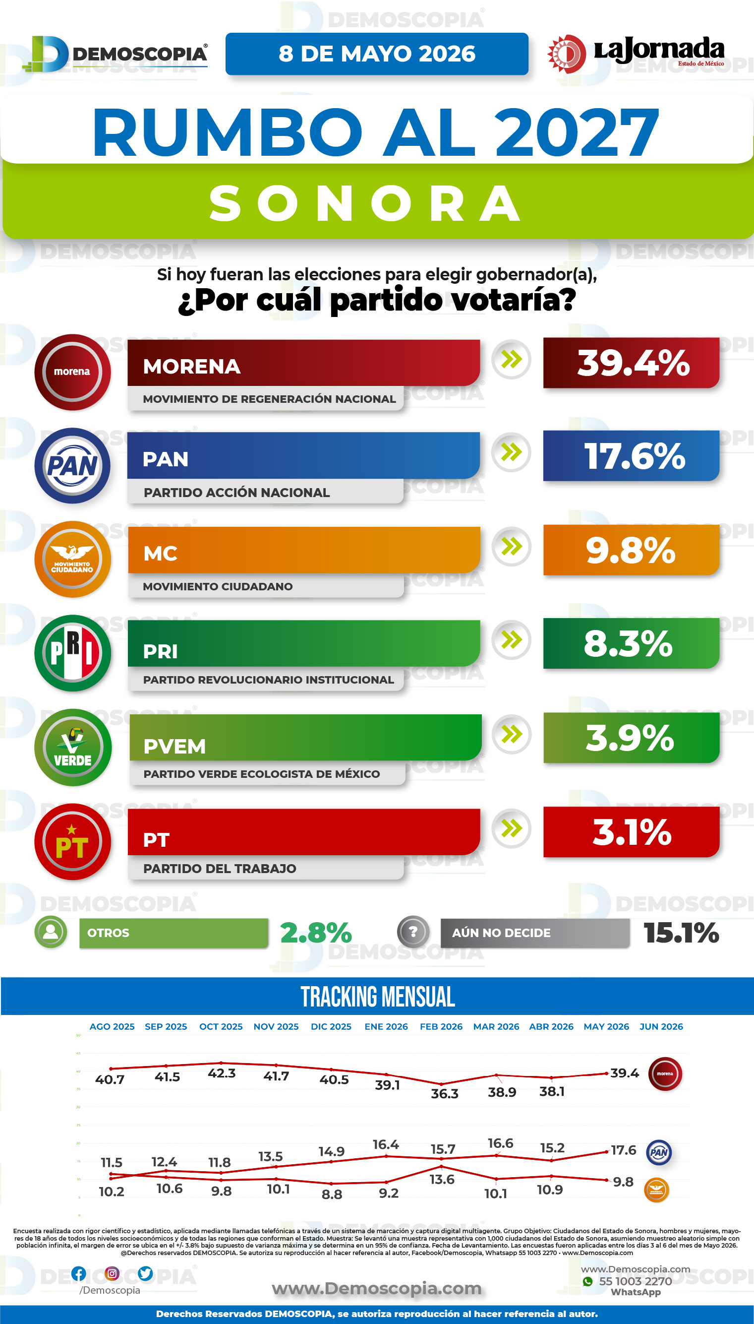 Foto del segmento 1