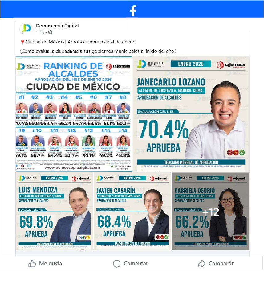 Ranking de Aprobación de los Alcaldes de la Ciudad de México.