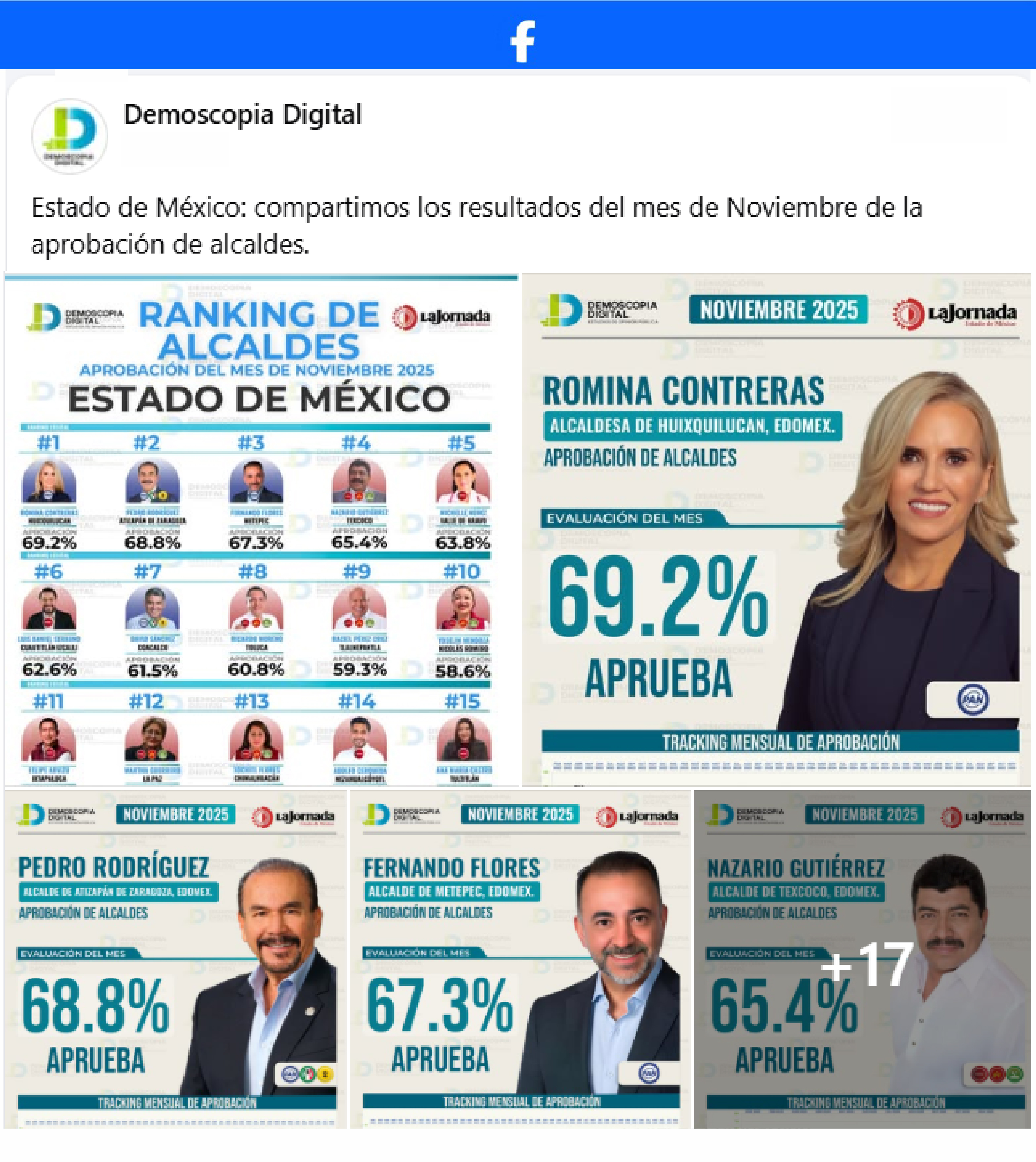Ranking de Aprobación de los Alcaldes del Estado de México.