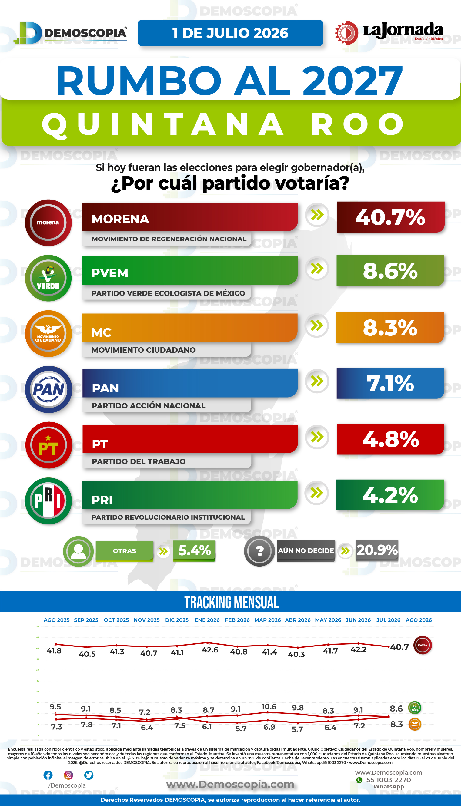 Foto del segmento 1