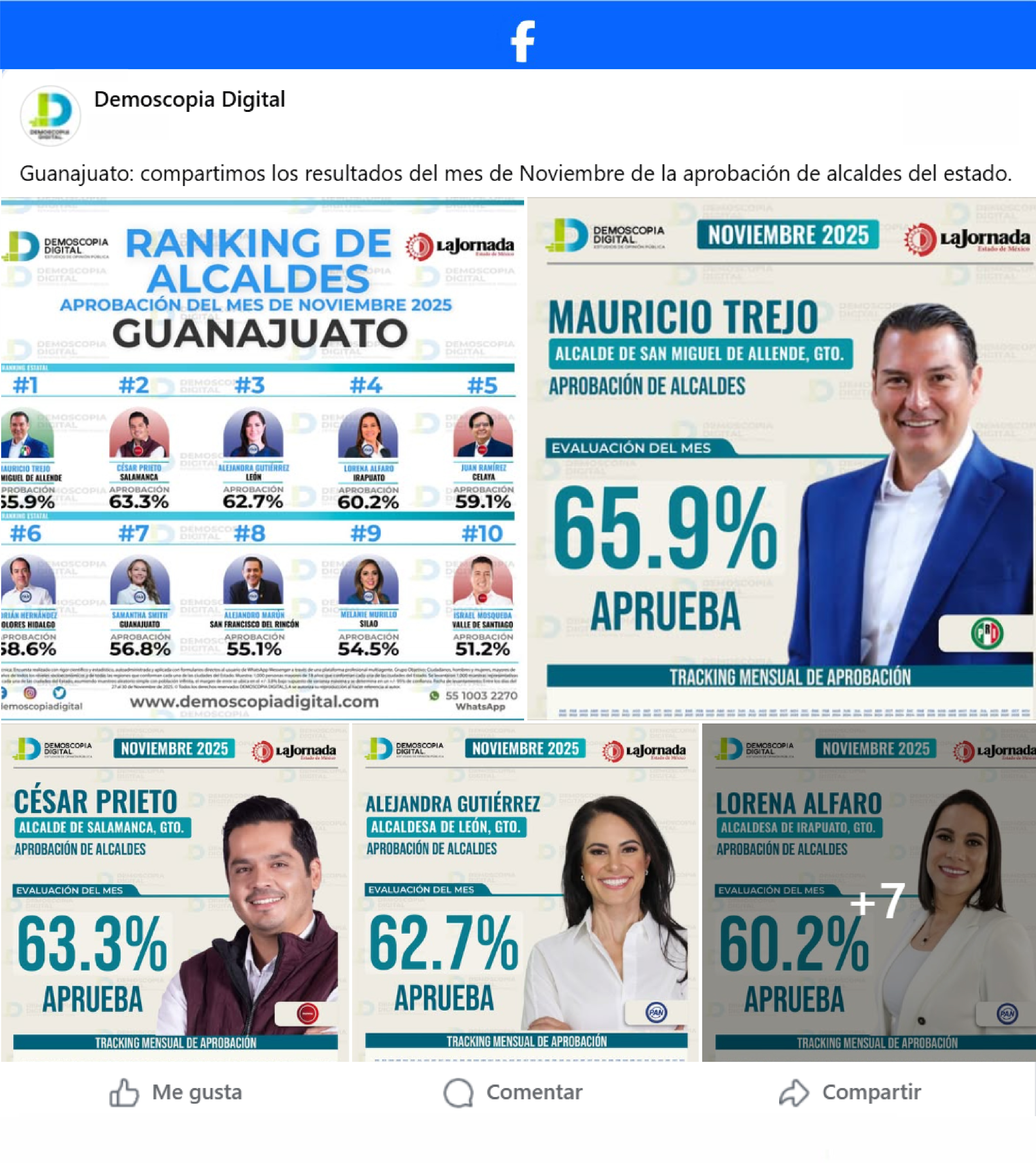 Ranking de Aprobación de los Alcaldes del Estado de Guanajuato.