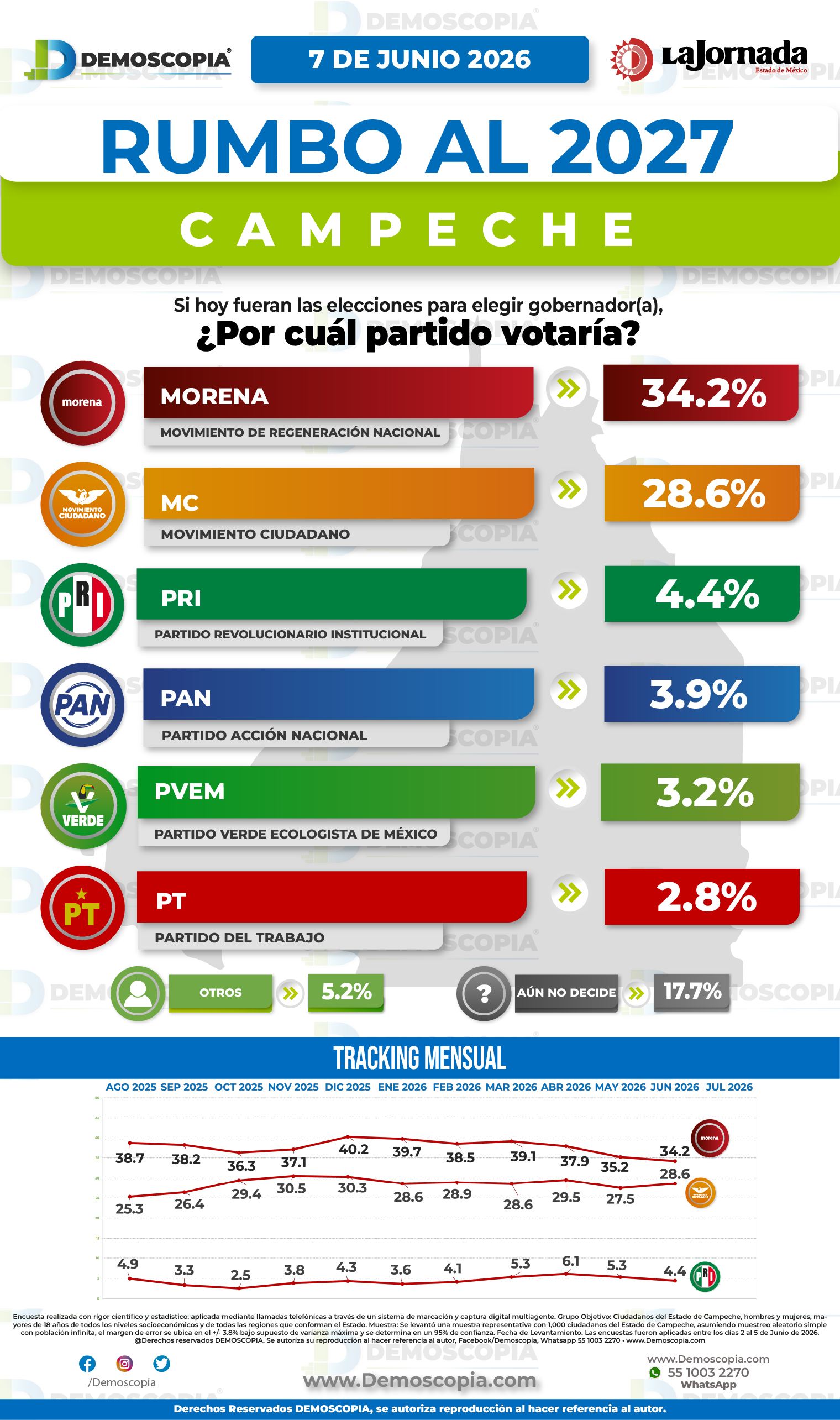 Foto del segmento 1