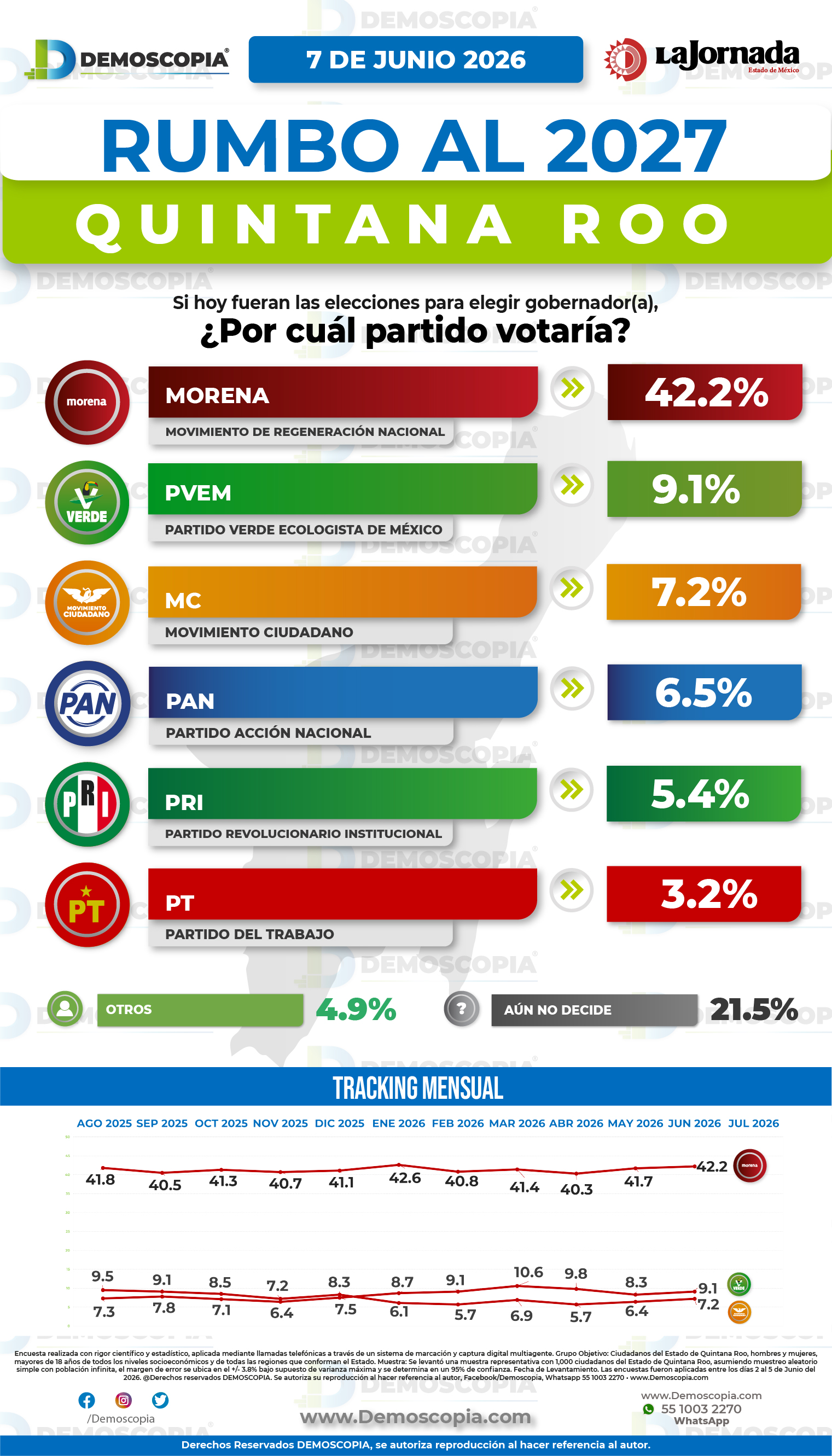 Foto del segmento 1