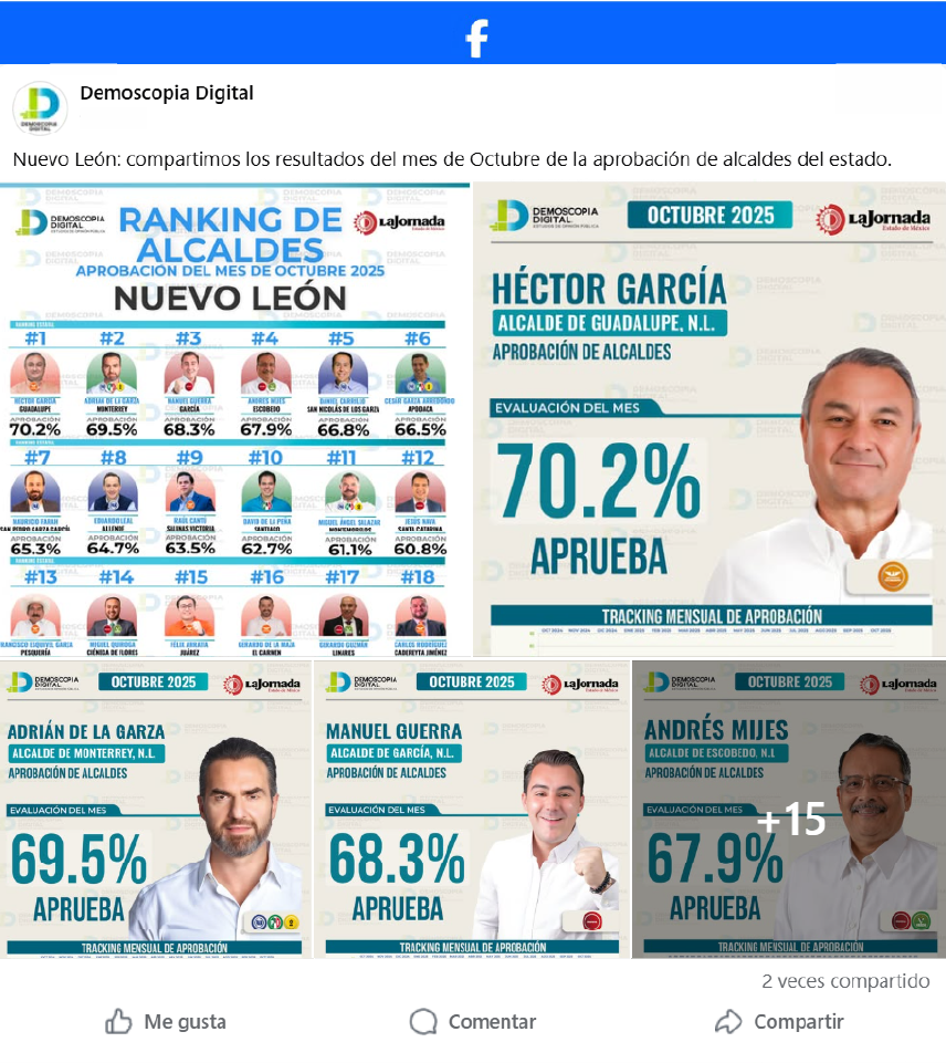 Ranking de aprobación de los alcaldes mejor evaluados del estado de Nuevo León.