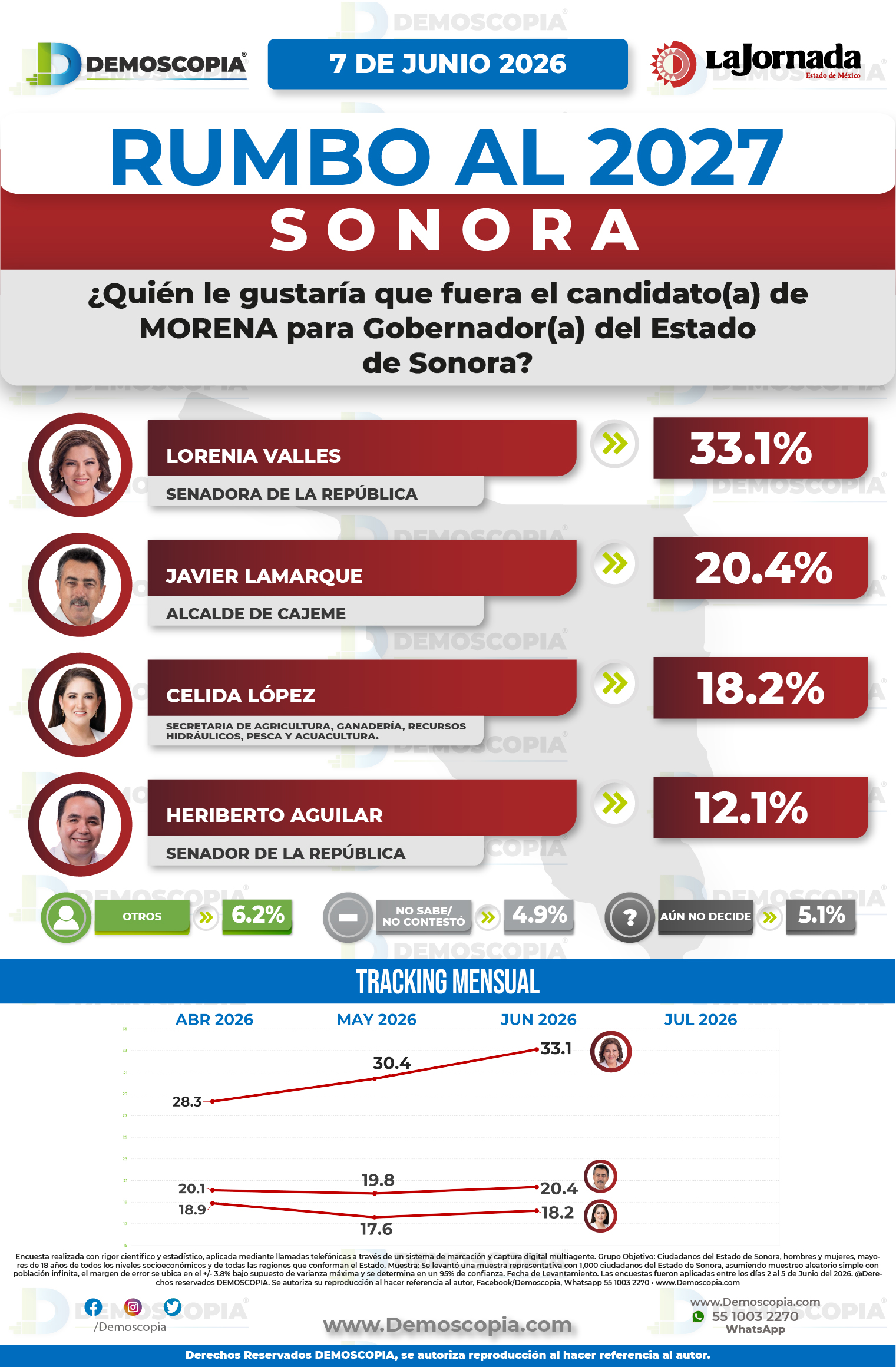 Foto del segmento 2