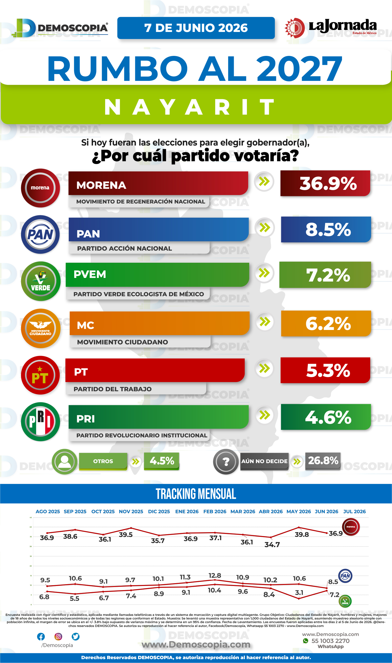 Foto del segmento 1