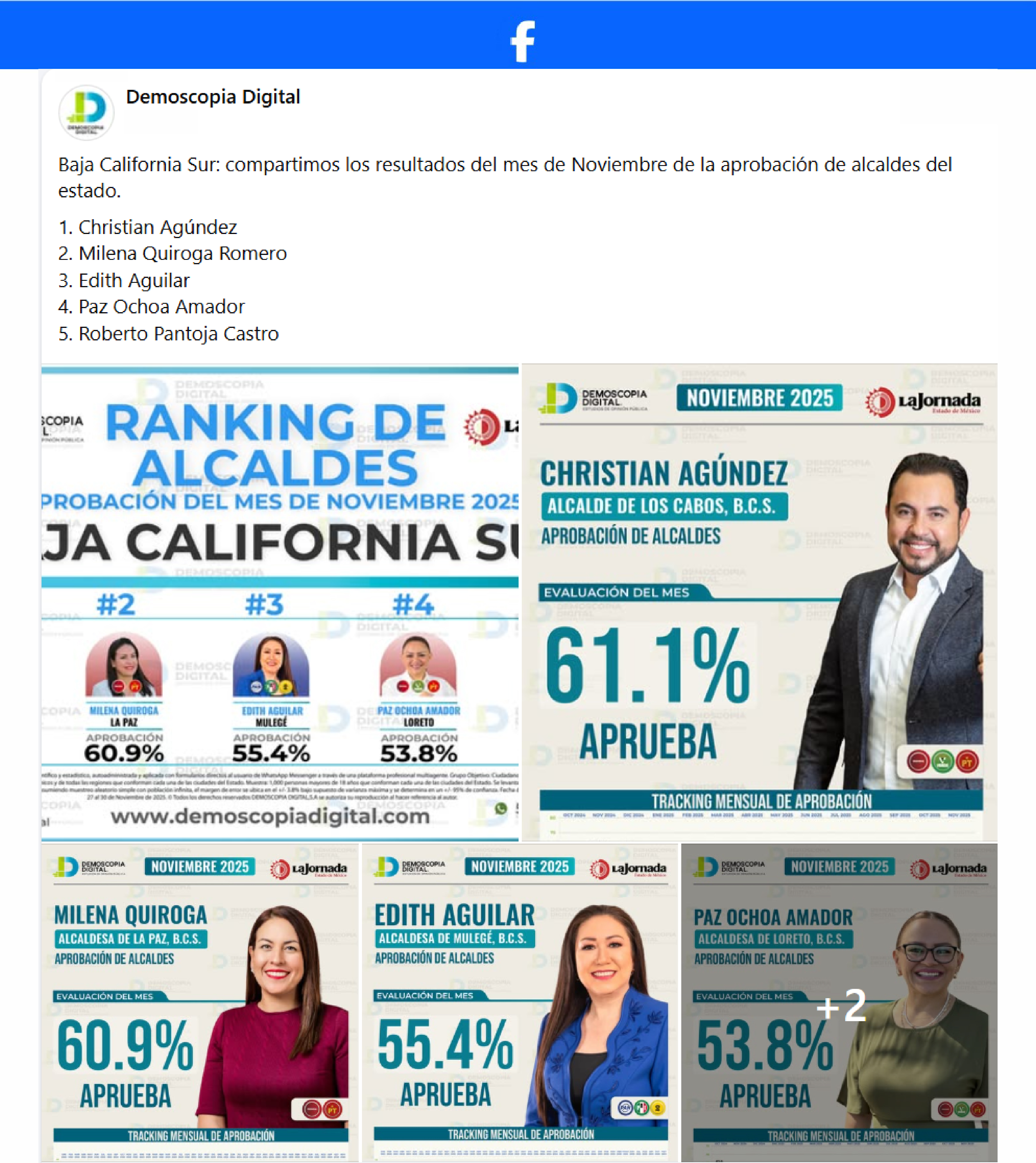 Ranking de Aprobación de los Alcaldes del Estado de Baja California Sur.