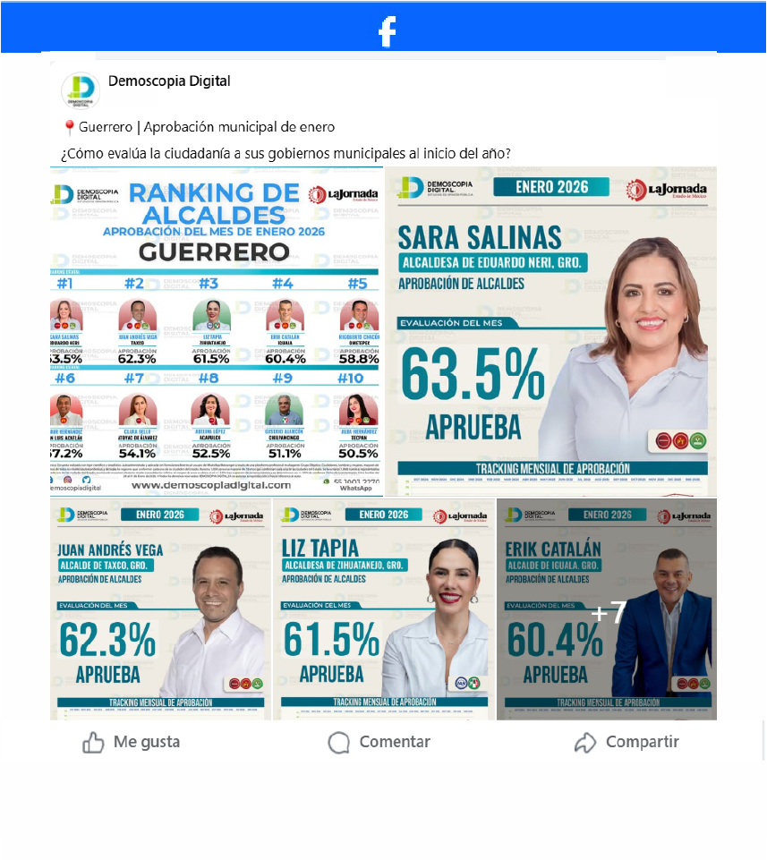 Ranking de Aprobación de los Alcaldes del Estado de Guerrero.