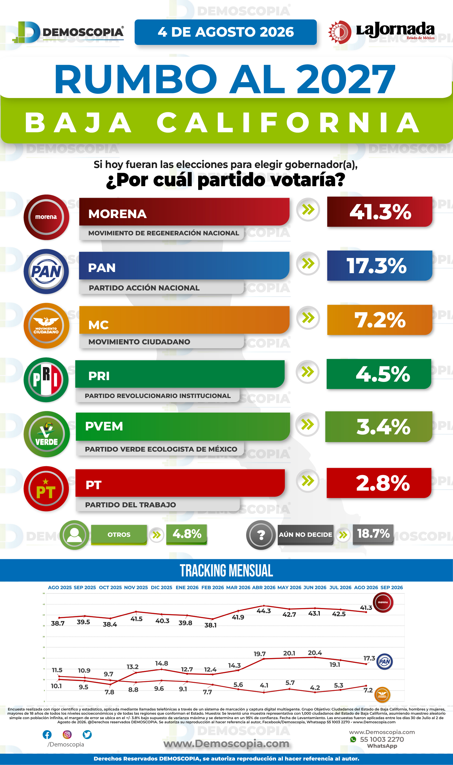 Foto del segmento 1