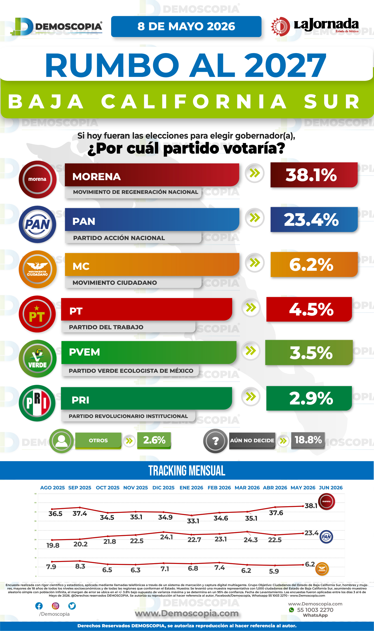Foto del segmento 1