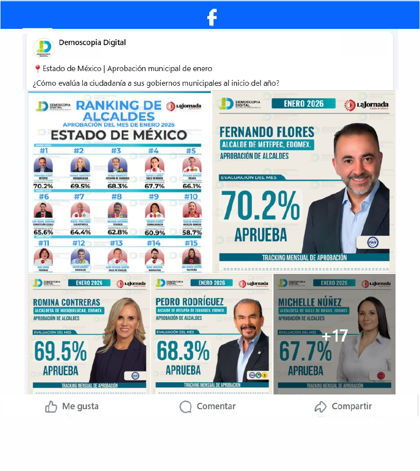 Ranking de Aprobación de los Alcaldes del Estado de México.