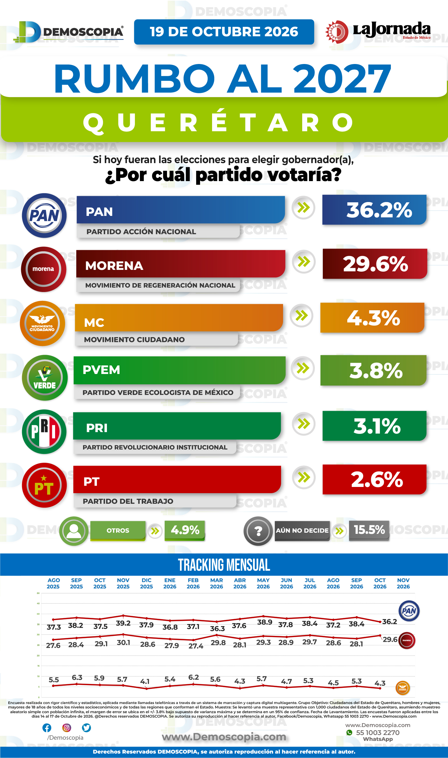 Foto del segmento 1
