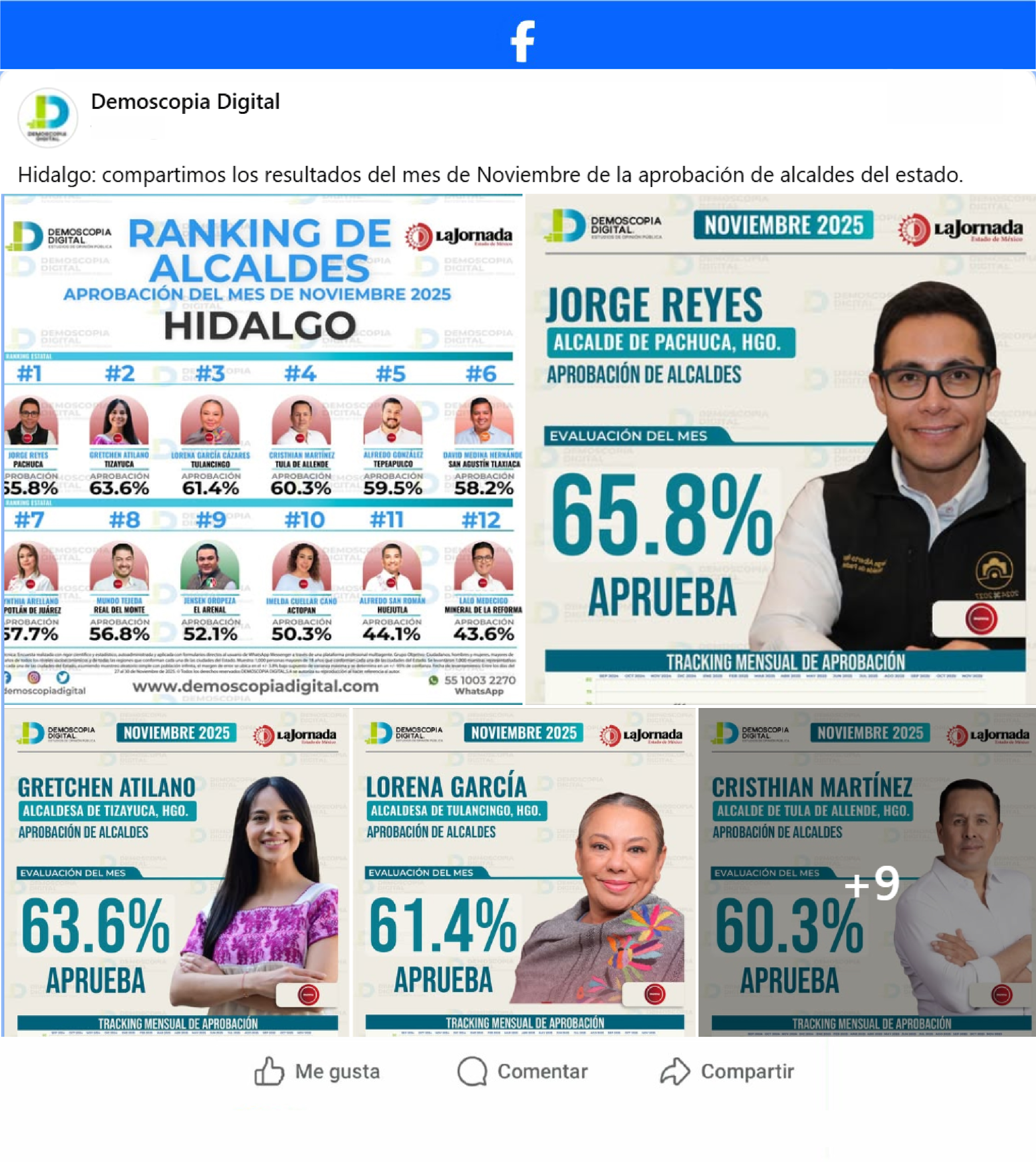 Ranking de Aprobación de los Alcaldes del Estado de Hidalgo.