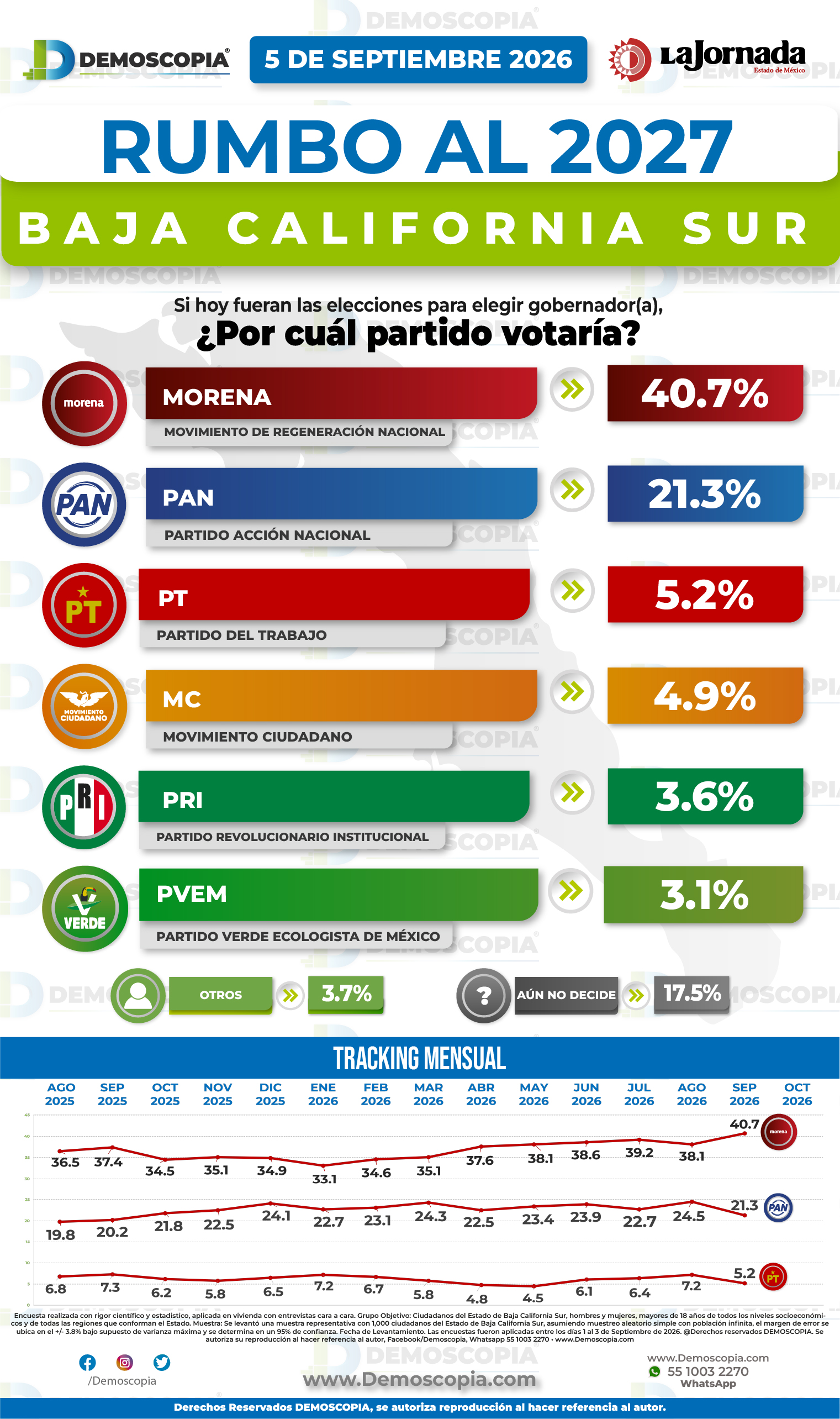 Foto del segmento 1