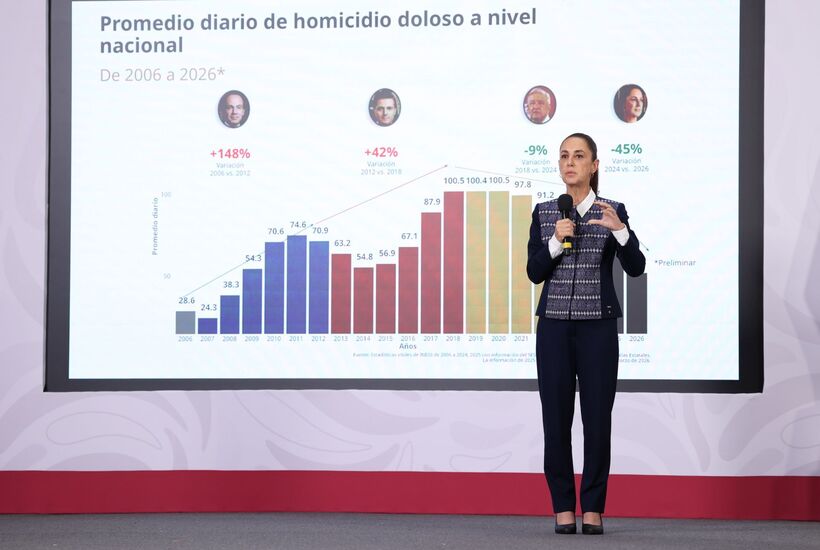 Reduce en 50% promedio diario de homicidios en el Estado de México