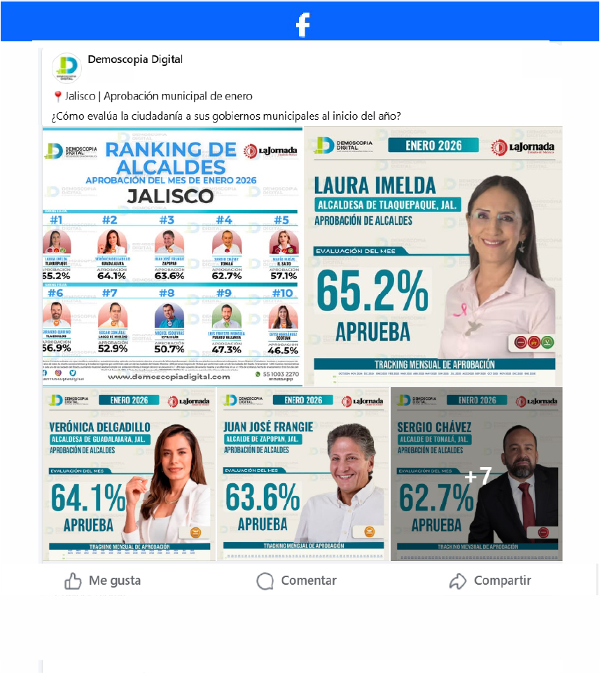 Ranking de Aprobación de los Alcaldes del Estado de Jalisco.