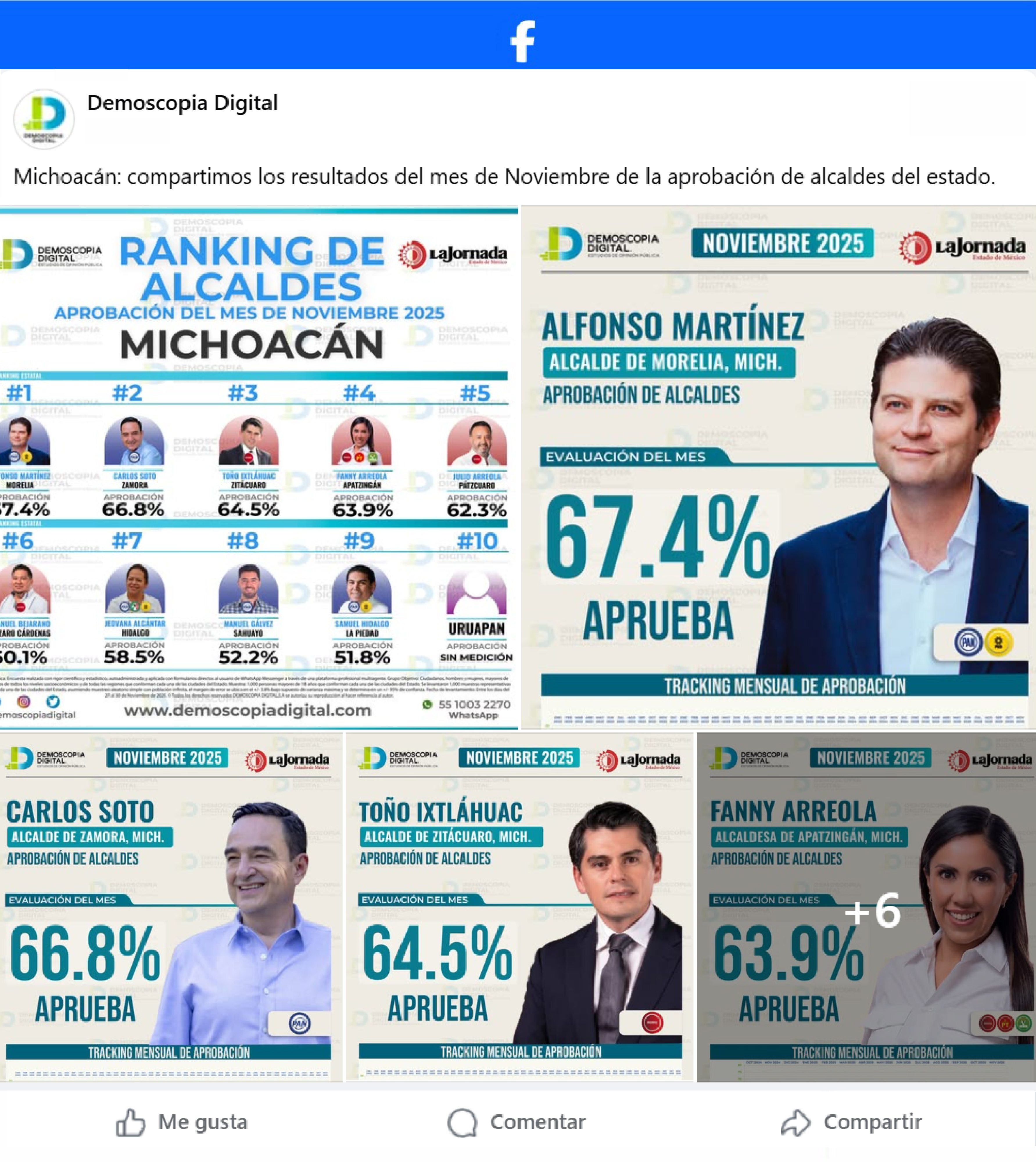 Ranking de Aprobación de los Alcaldes del Estado de Michoacán.