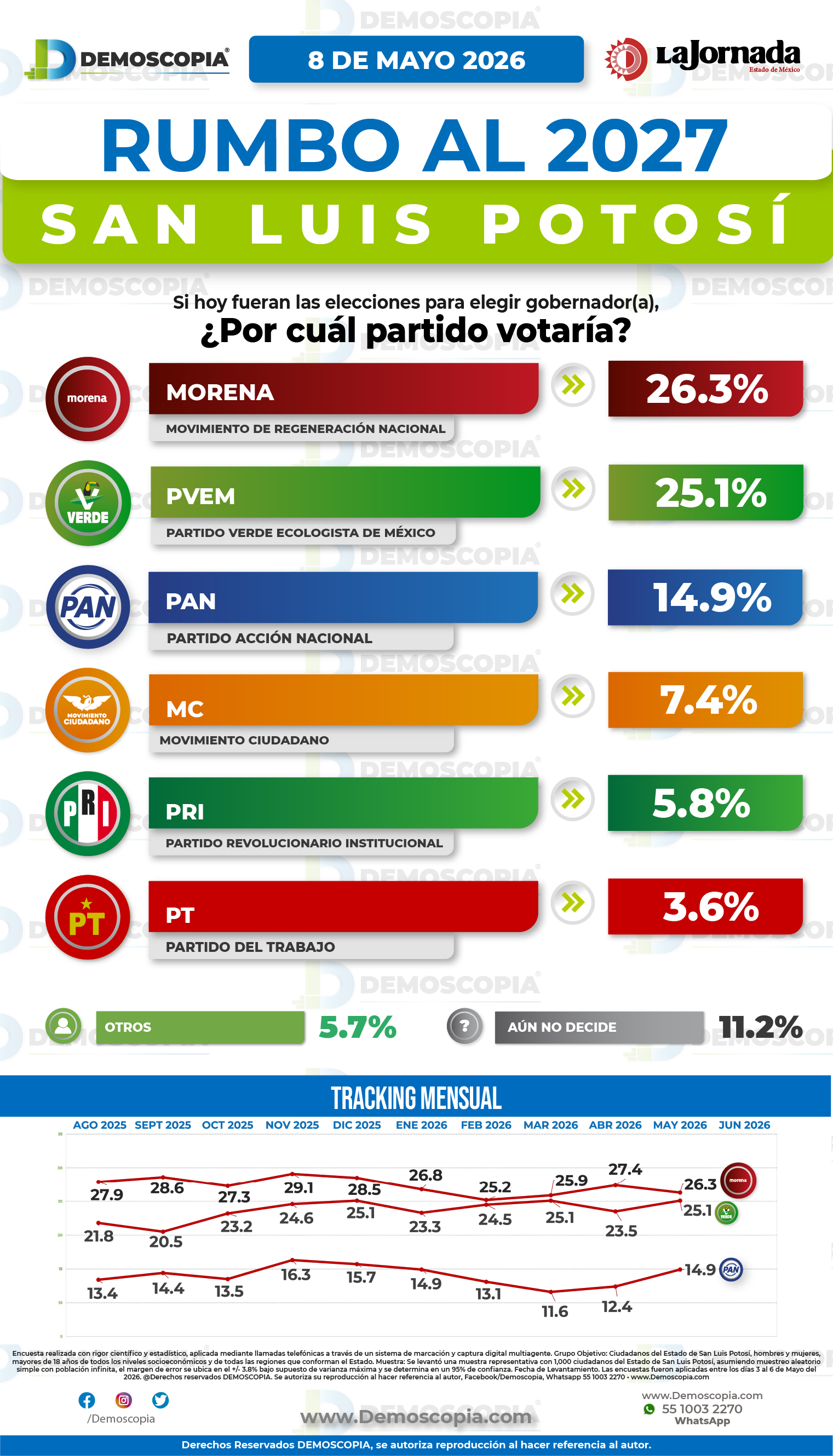 Foto del segmento 1