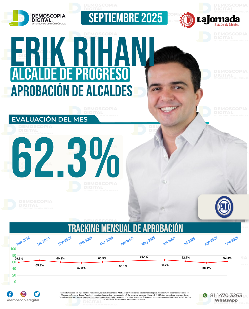 Imagen de portada de Erik Rihani