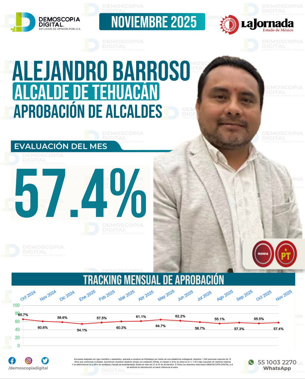 Imagen de portada de Alejandro Barroso