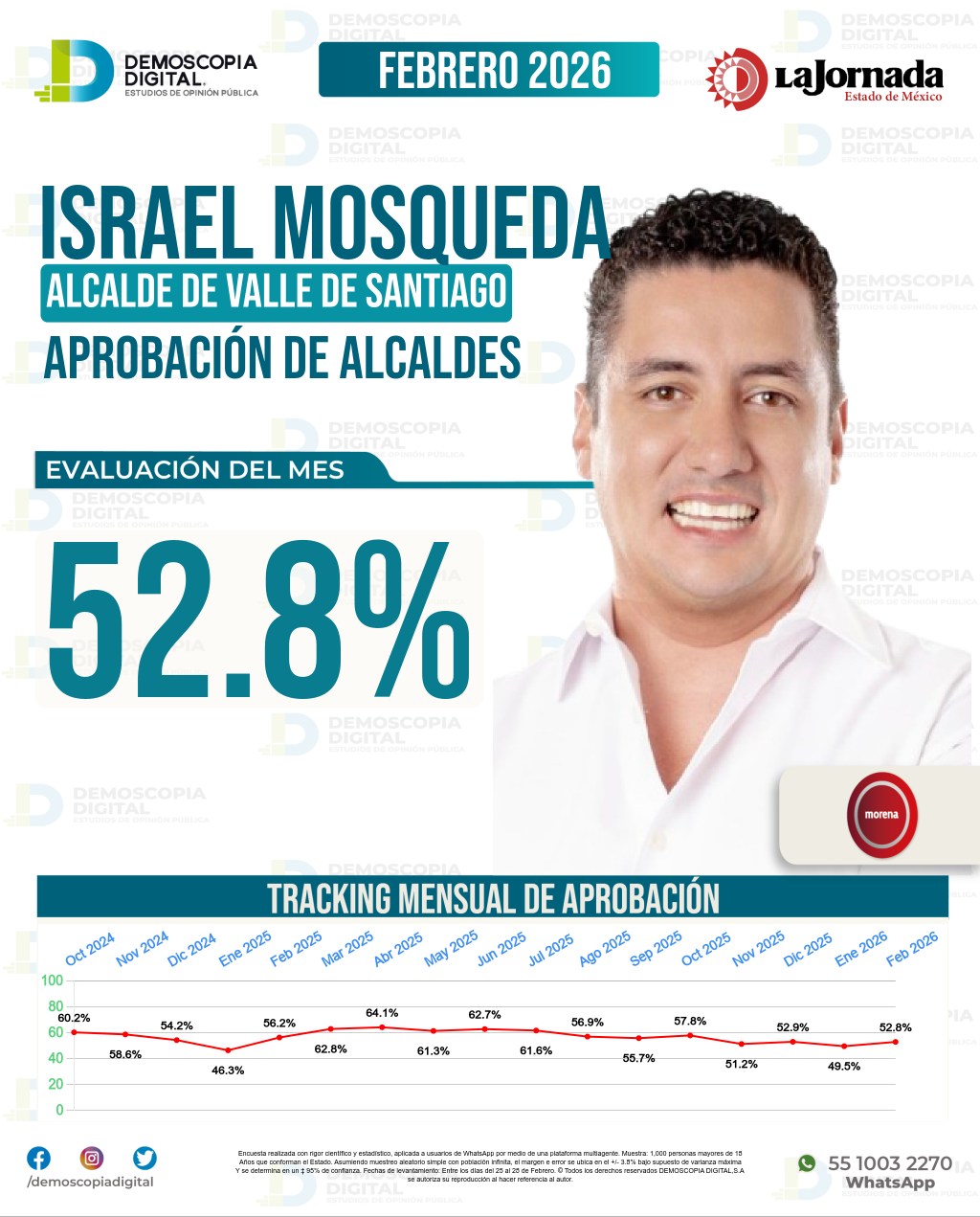 Imagen de portada de Israel Mosqueda