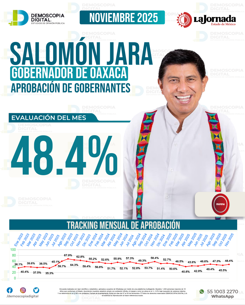 Imagen de portada de Salomón Jara