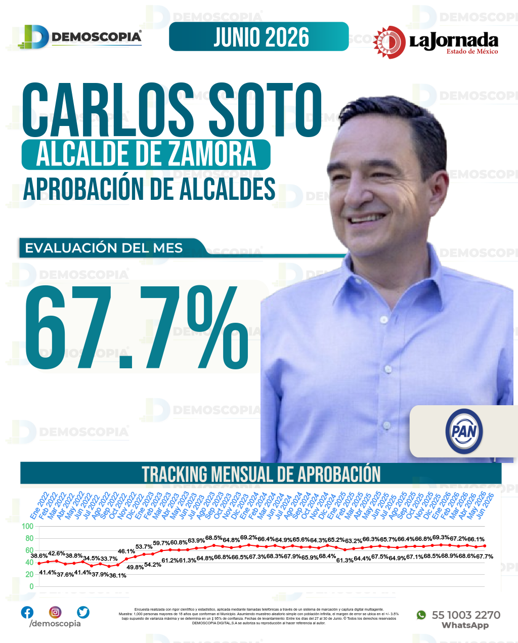 Imagen de portada de Carlos Soto