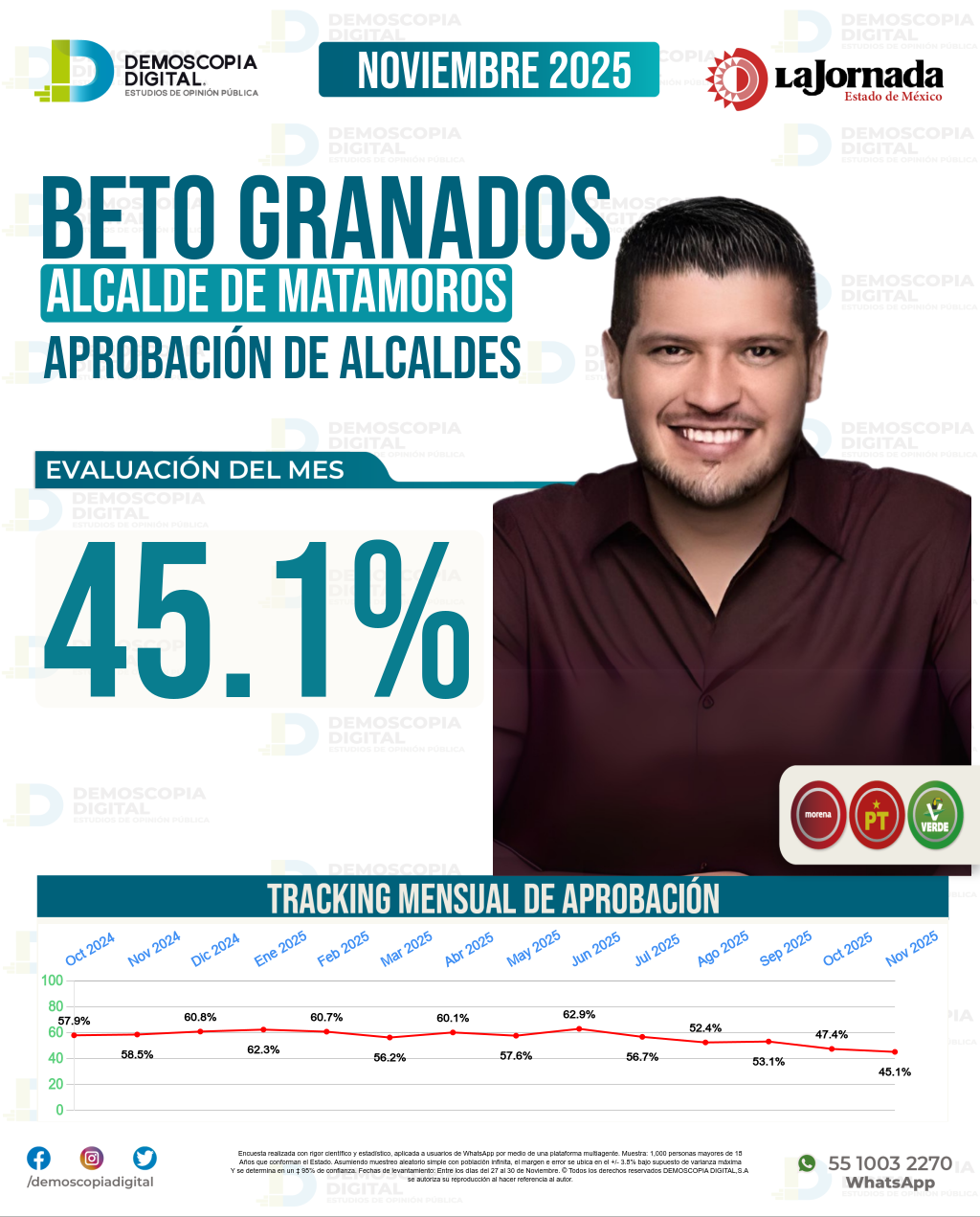 Imagen de portada de Beto Granados