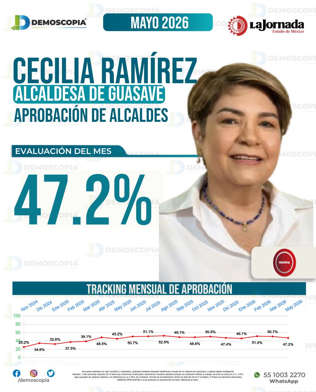 Imagen de portada de Cecilia Ramírez