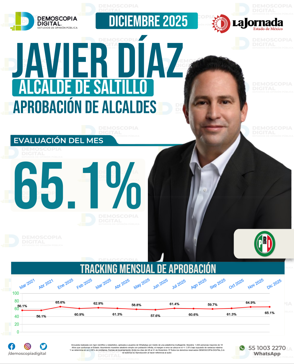 Imagen de portada de Javier Díaz