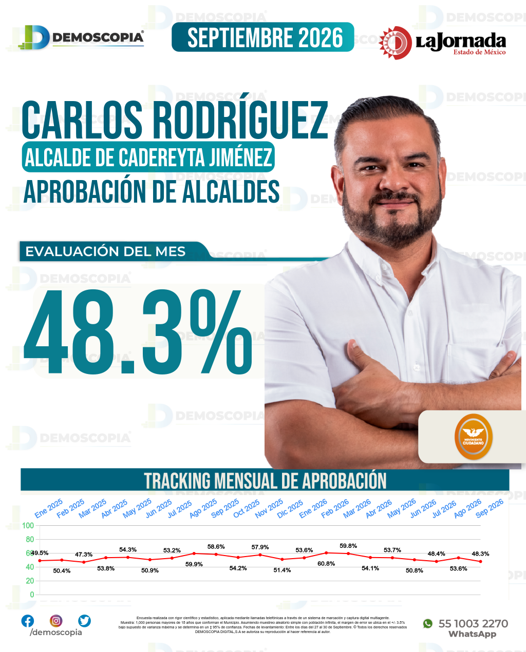 Imagen de portada de Carlos Rafael Rodríguez Gómez