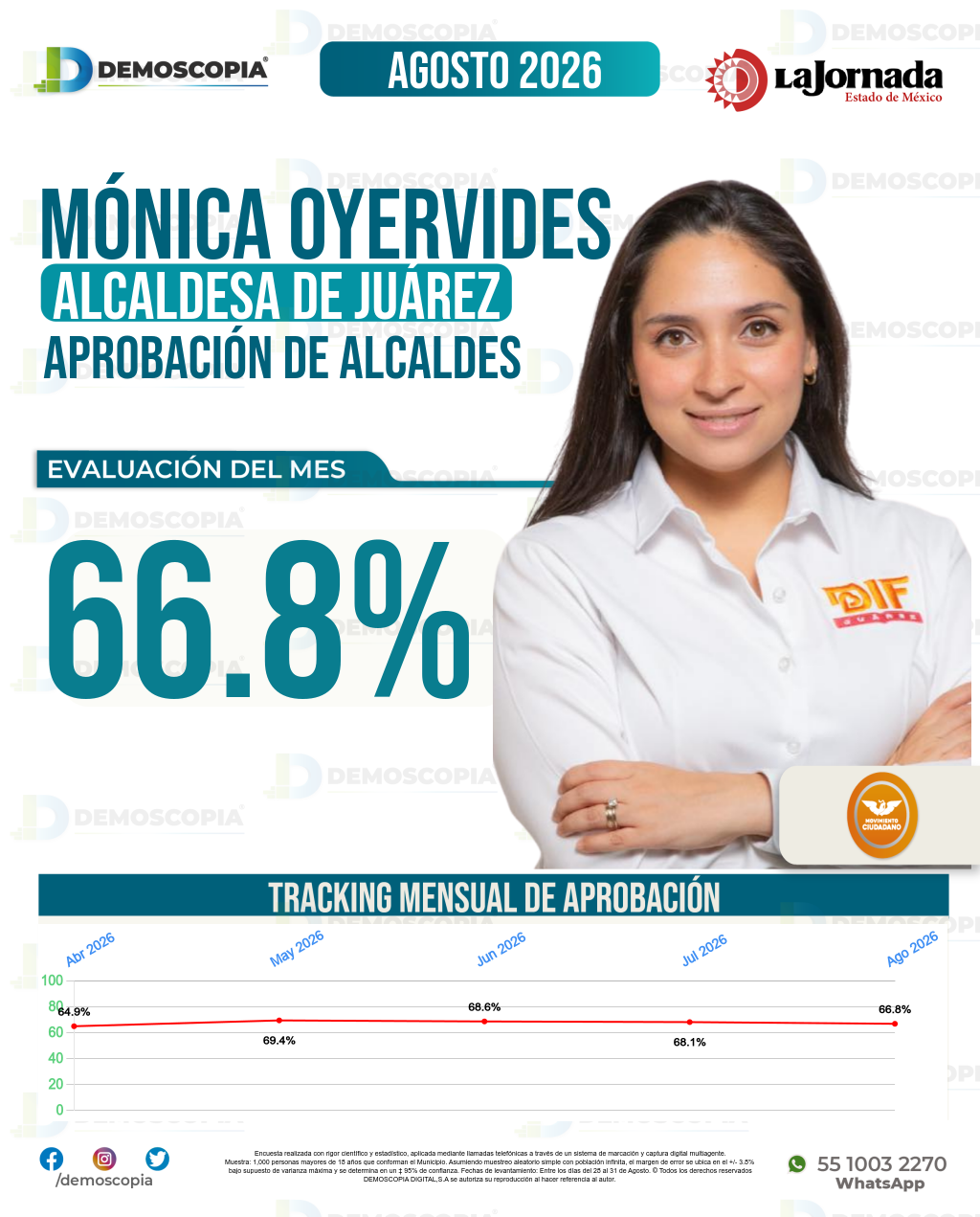 Imagen de portada de Mónica Marisela Oyervides Acosta