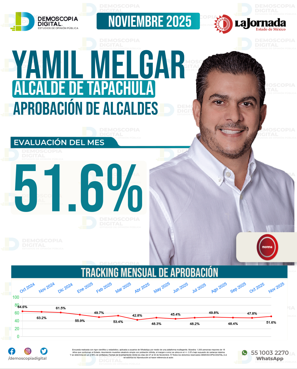 Imagen de portada de Yamil Melgar
