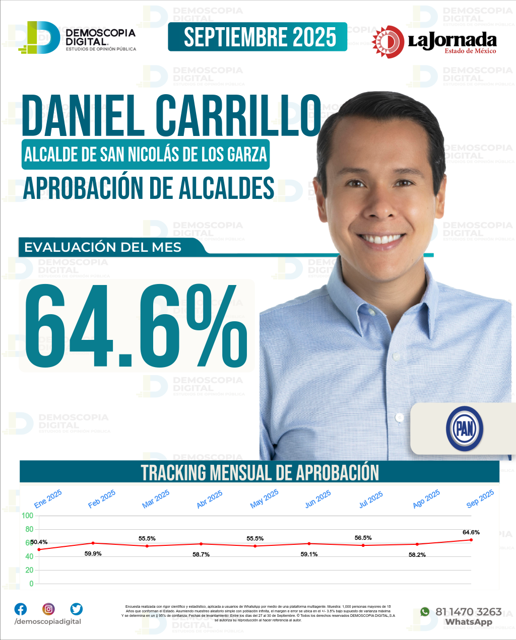 Imagen de portada de Daniel Carrillo