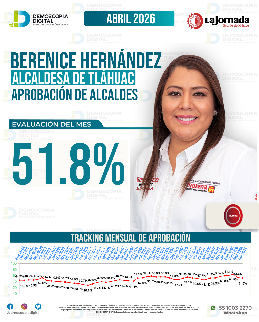Imagen de portada de Berenice Hernández