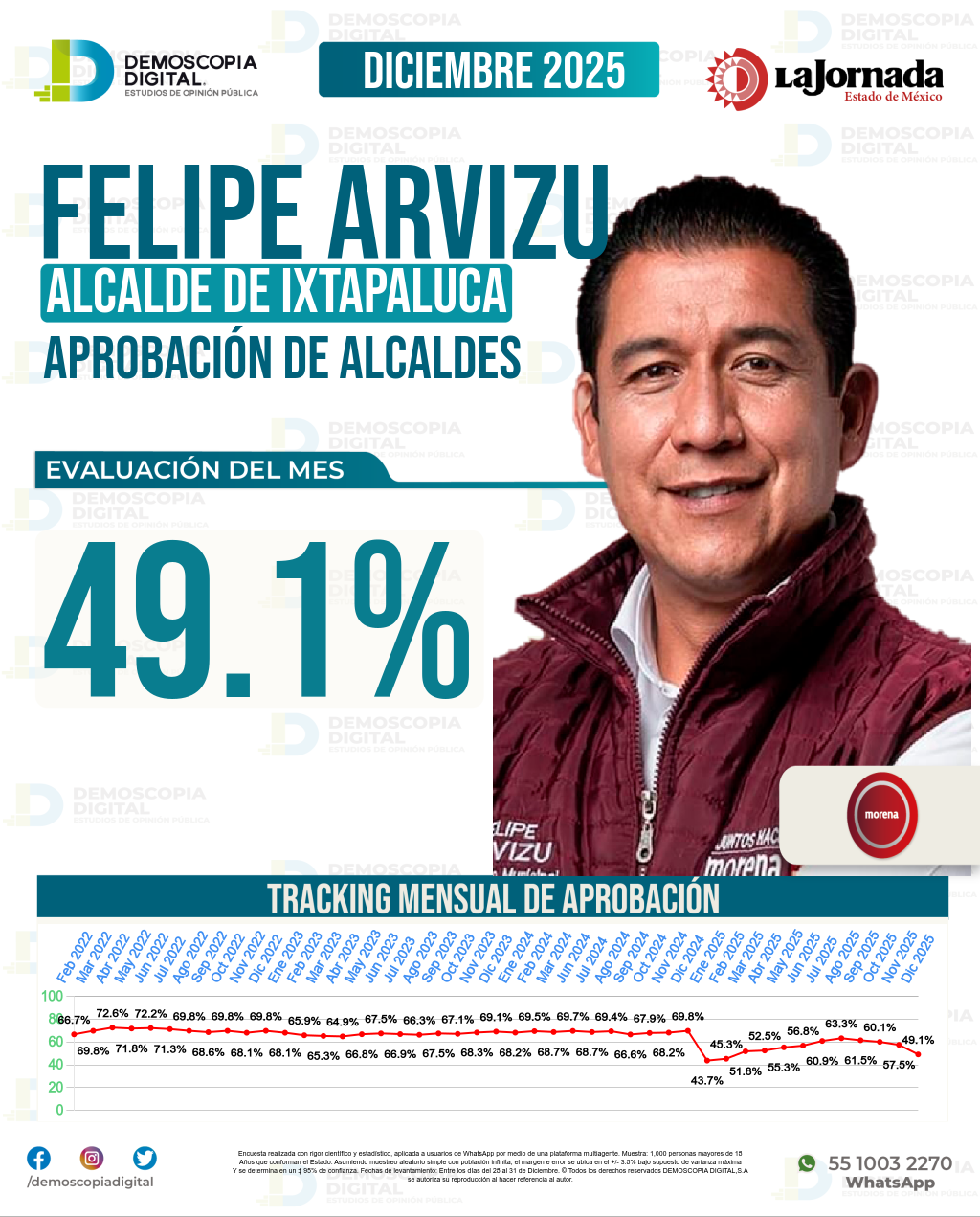 Imagen de portada de Felipe Arvizu