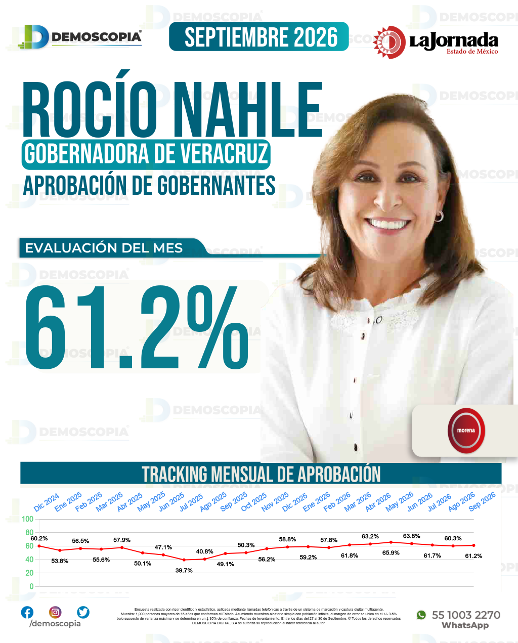 Imagen de portada de Rocío Nahle