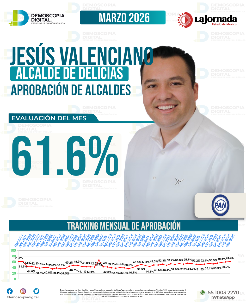 Imagen de portada de Jesús Valenciano