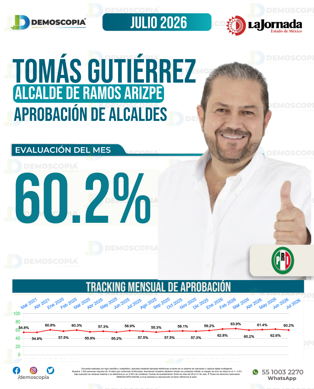 Imagen de portada de Tomás Gutiérrez