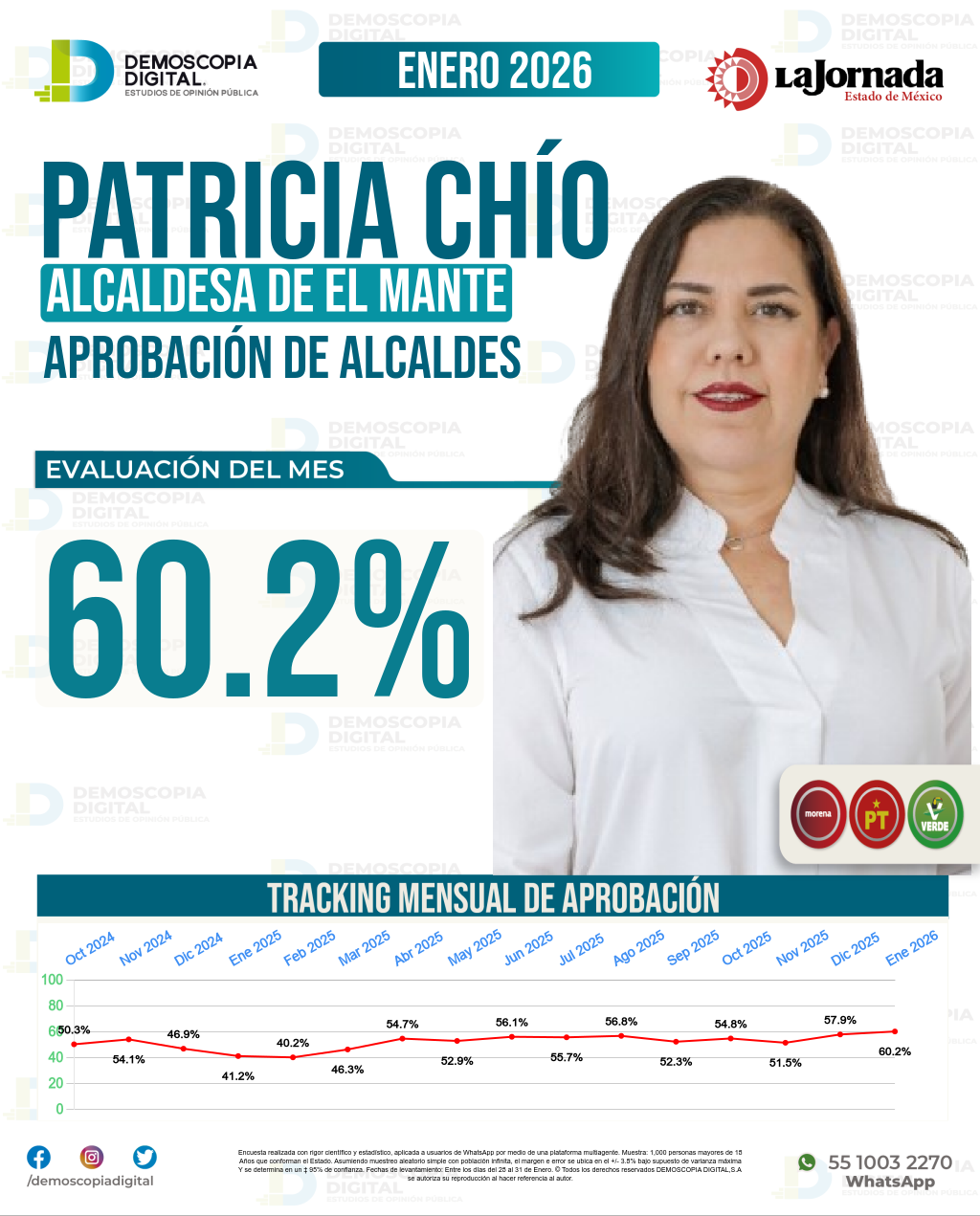 Imagen de portada de Patricia Chío
