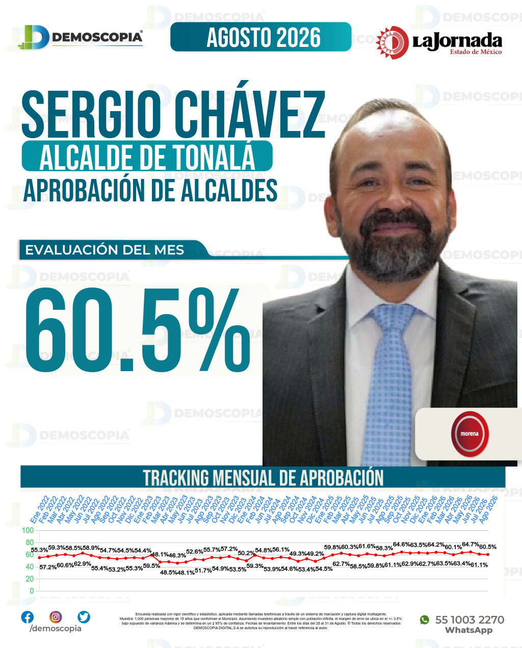 Imagen de portada de Sergio Chávez