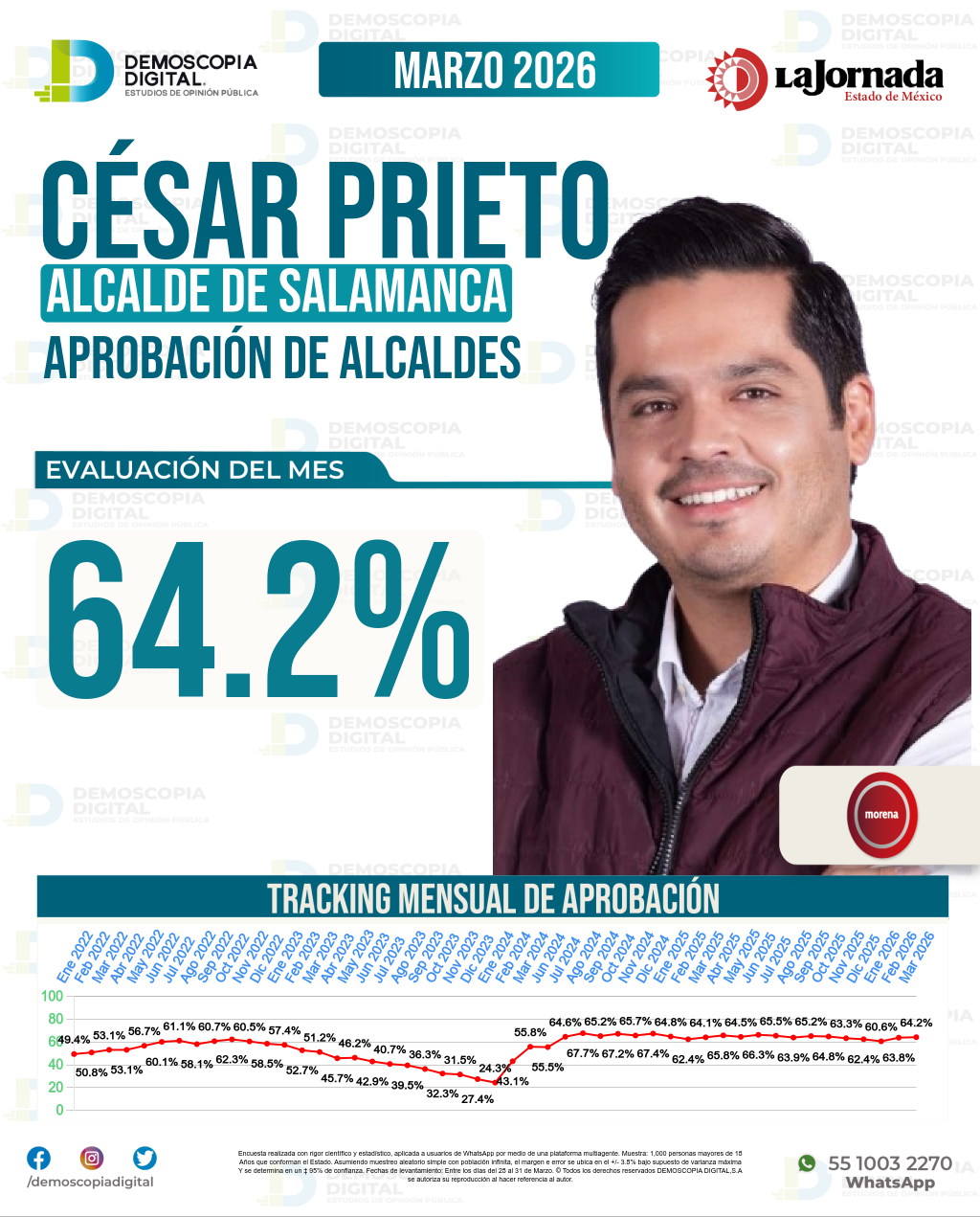 Imagen de portada de César Prieto