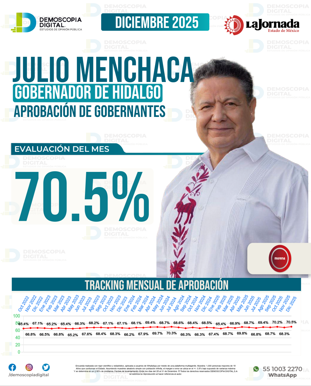 Imagen de portada de Julio Menchaca