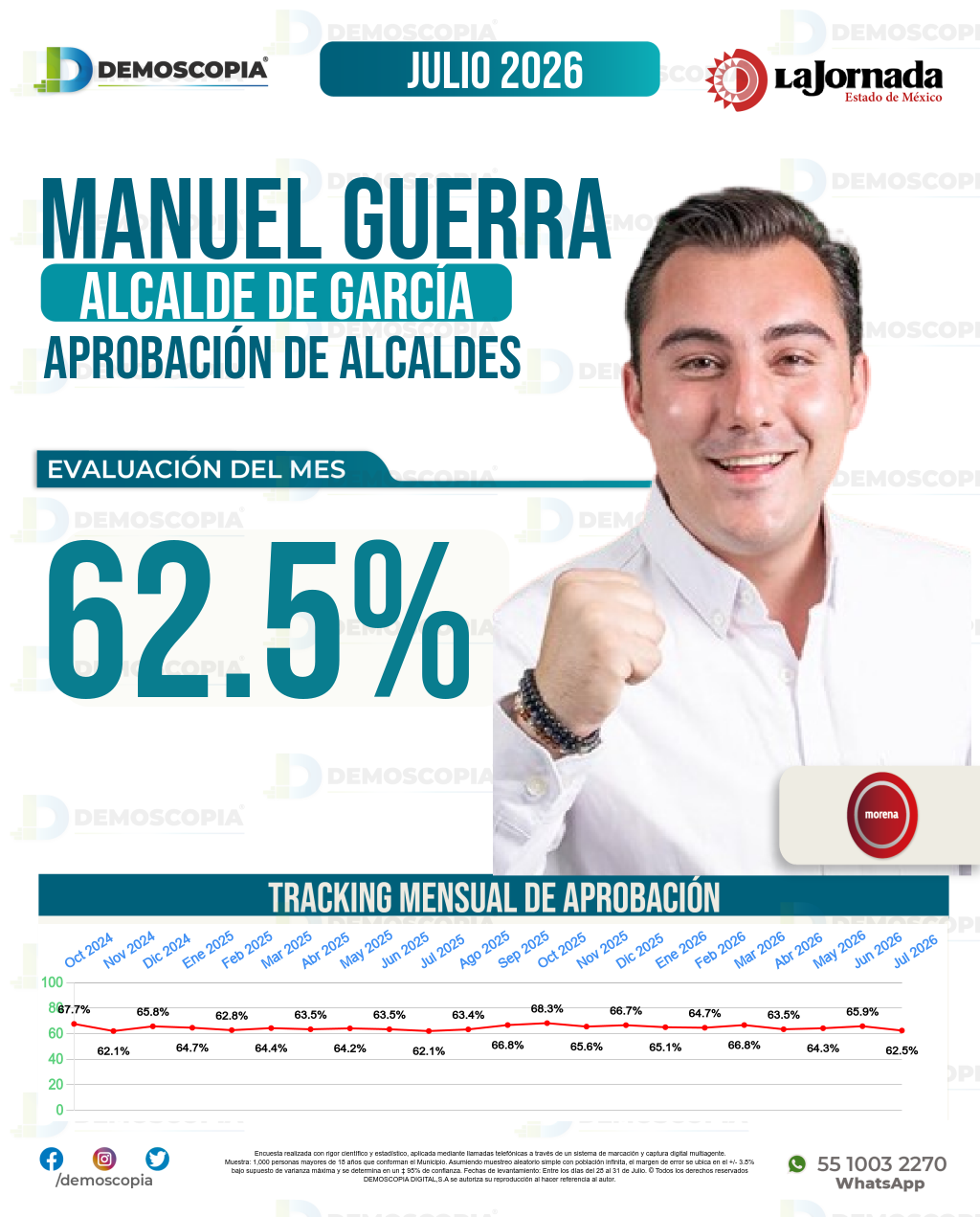 Imagen de portada de Manuel Guerra Cavazos