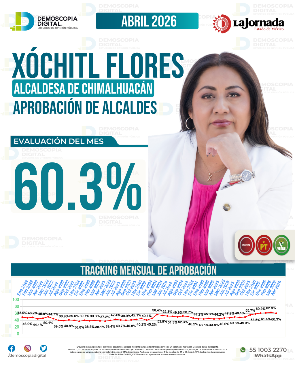 Imagen de portada de Xóchitl Flores
