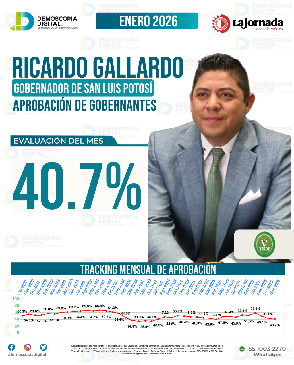 Imagen de portada de Ricardo Gallardo